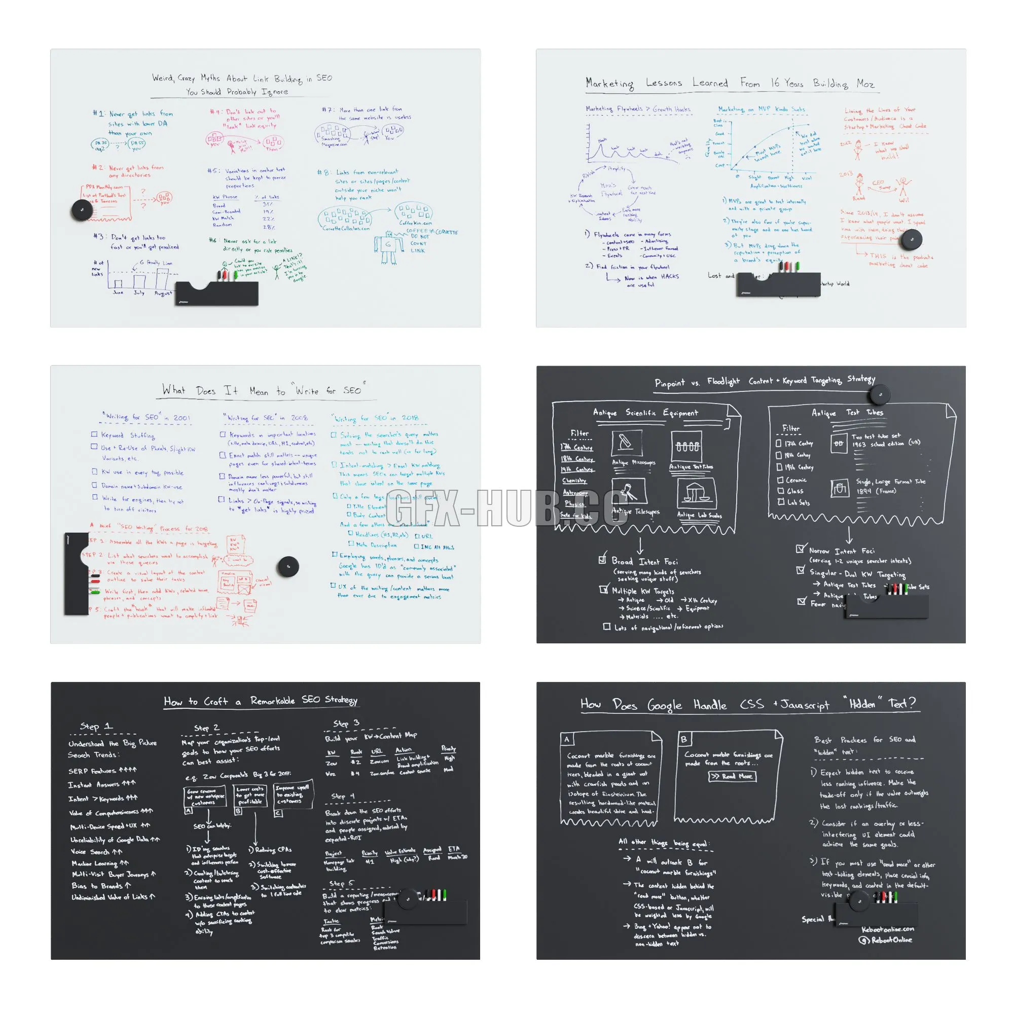 PolyVision – WhiteBoard & BlackBoard Sans Serif Flow Set1 3dsMax Model